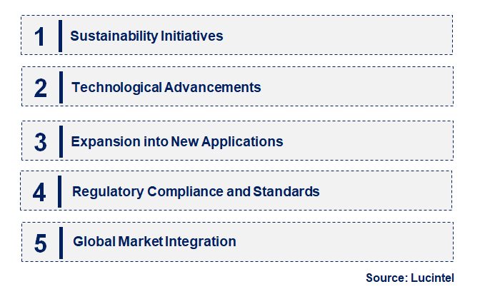 Emerging Trends in the Ammonium Hexafluorosilicate Market